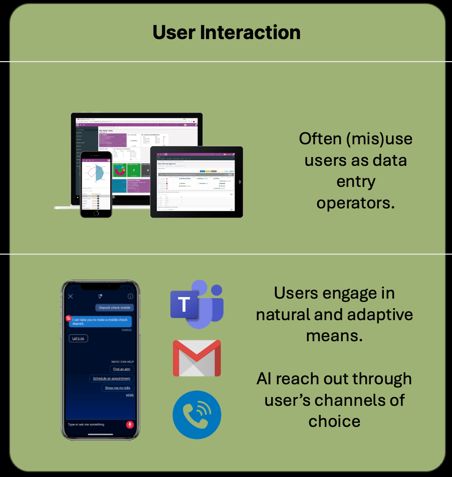 User Interaction